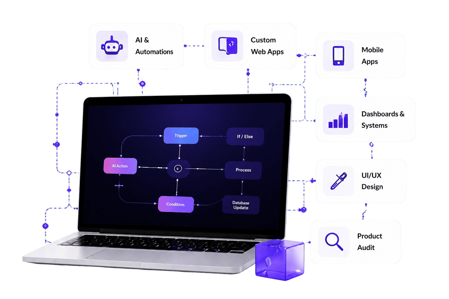 Services Dashboard Overview