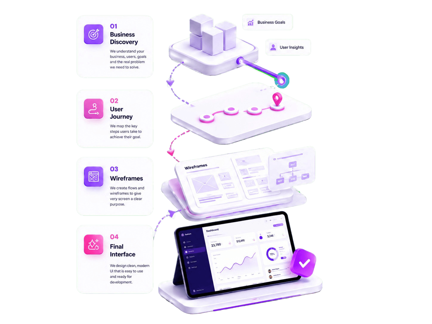 Diagram representing wireframes and path mapping